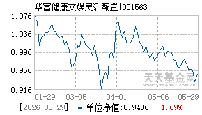 001563基金近期净值走势图