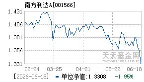 001566基金近期净值走势图