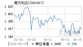 001567基金近期净值走势图