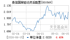 001569基金近期净值走势图