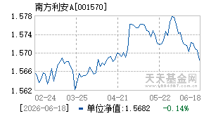 001570基金近期净值走势图