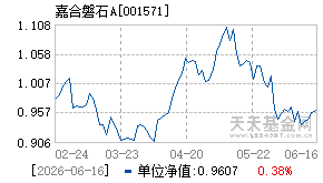 001571基金近期净值走势图