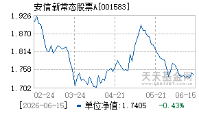 001583基金近期净值走势图