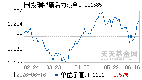 001585基金近期净值走势图