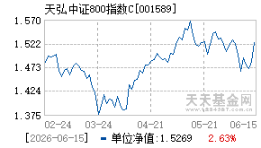 001589基金近期净值走势图