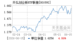 001592基金近期净值走势图