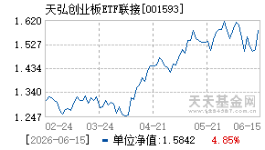 001593基金近期净值走势图