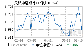 001594基金近期净值走势图