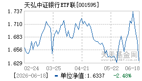 001595基金近期净值走势图