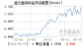 001601基金近期净值走势图