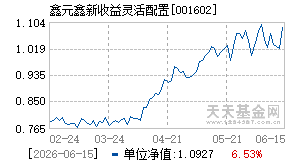 001602基金近期净值走势图
