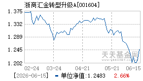 001604基金近期净值走势图