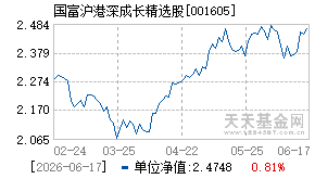 001605基金近期净值走势图