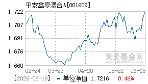 001609基金近期净值走势图