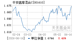 001610基金近期净值走势图