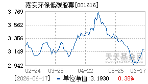 001616基金近期净值走势图