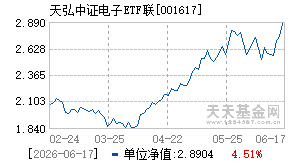 001617基金近期净值走势图