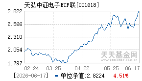 001618基金近期净值走势图