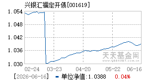 001619基金近期净值走势图