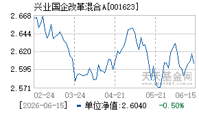 001623基金近期净值走势图