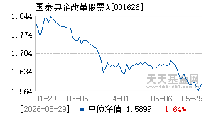 001626基金近期净值走势图
