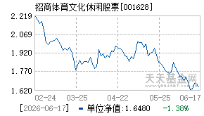 001628基金近期净值走势图