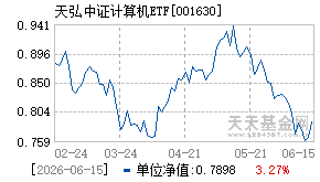 001630基金近期净值走势图