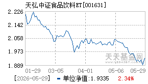 001631基金近期净值走势图
