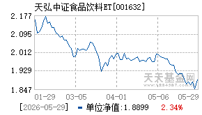 001632基金近期净值走势图