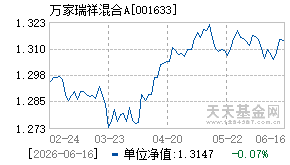 001633基金近期净值走势图