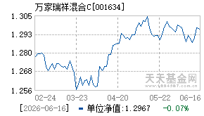 001634基金近期净值走势图