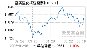 001637基金近期净值走势图