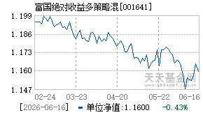 001641基金近期净值走势图
