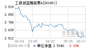 001651基金近期净值走势图