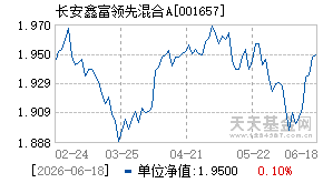 001657基金近期净值走势图
