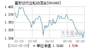 001660基金近期净值走势图