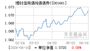 001661基金近期净值走势图