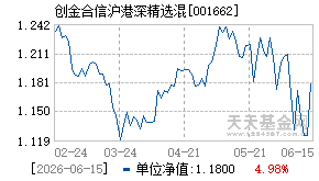 001662基金近期净值走势图