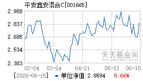 001665基金近期净值走势图
