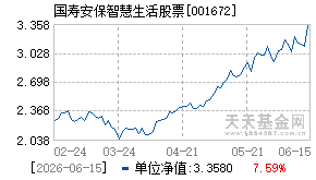 001672基金近期净值走势图
