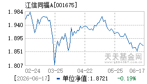 001675基金近期净值走势图
