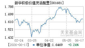 001681基金近期净值走势图