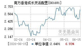 001691基金近期净值走势图
