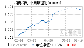 001693基金近期净值走势图