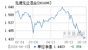 001695基金近期净值走势图