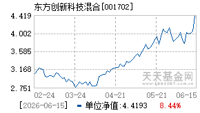 001702基金近期净值走势图