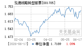 001705基金近期净值走势图