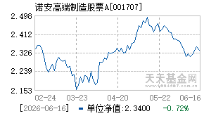 001707基金近期净值走势图