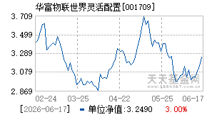 001709基金近期净值走势图