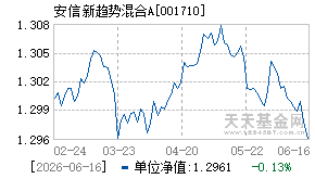 001710基金近期净值走势图
